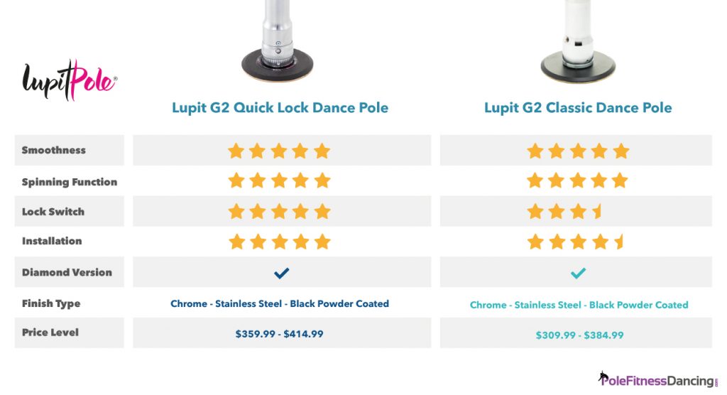 Lupit Quick Lock Comparison Chart
