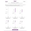 PRO x stage 4 lite height chart